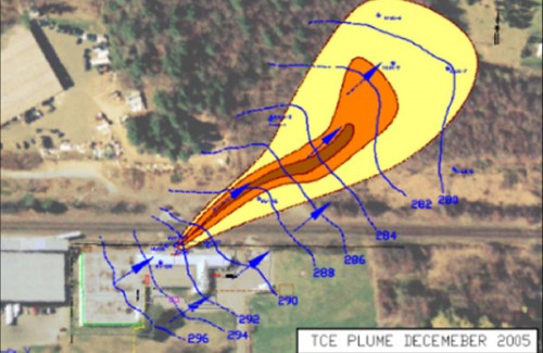 Groundwater & DNAPL Plume Remediation