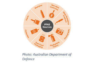 PFAS - An Emerging Contaminant